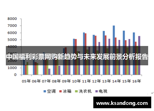 中国福利彩票网购新趋势与未来发展前景分析报告
