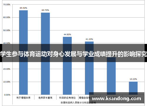 学生参与体育运动对身心发展与学业成绩提升的影响探究