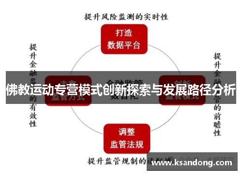 佛教运动专营模式创新探索与发展路径分析